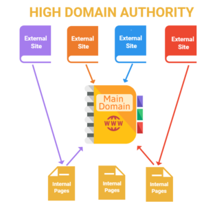 i-will-increase-domain-authority-moz-da-60-plus-of-your-website