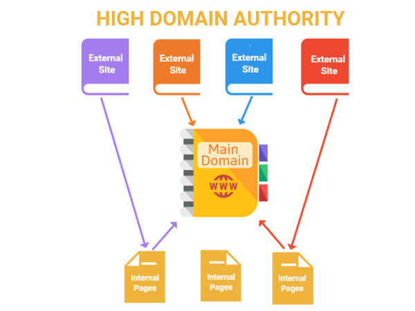 i-will-increase-domain-authority-moz-da-60-plus-of-your-website